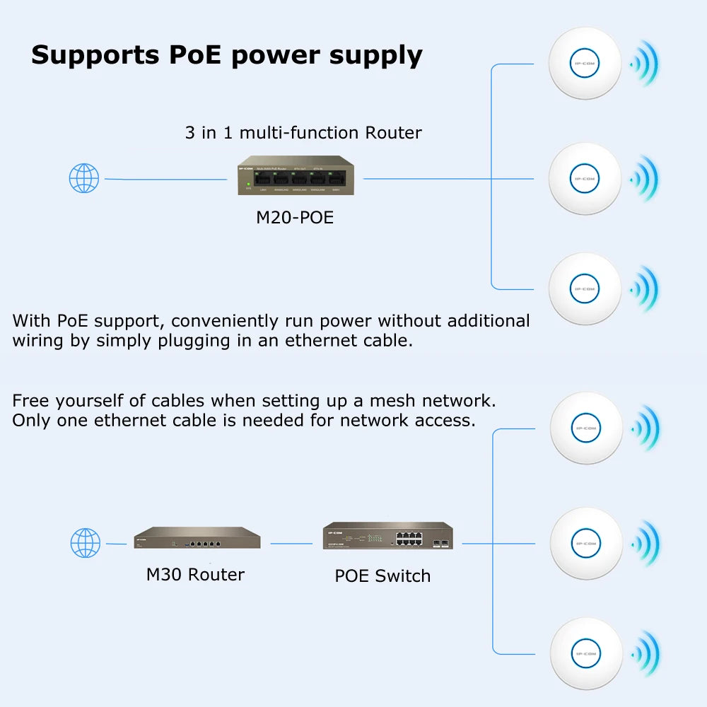 Routeur sans fil Wi-Fi Gigabit, amplificateur de signal, 6 points d'accès, bande pour touristes, amplificateur de signal haute puissance, 1500m, 5G, AX1500