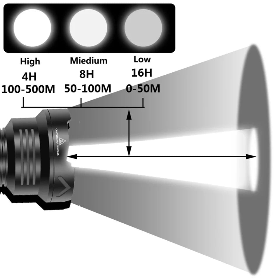 XGardens-Lampe de poche LED aste USB, lanterne en aluminium, fonction Powerbank, torche, batterie 18650 ou 26650, haute qualité, 90.2, 4 cœurs
