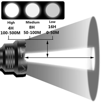 XGardens-Lampe de poche LED aste USB, lanterne en aluminium, fonction Powerbank, torche, batterie 18650 ou 26650, haute qualité, 90.2, 4 cœurs