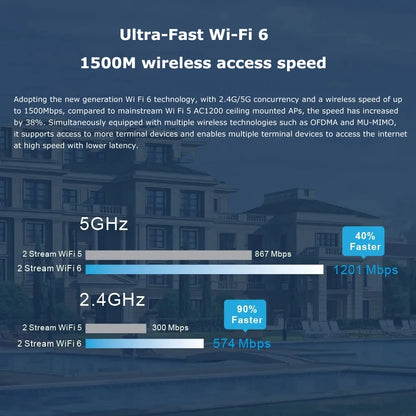 Amplificateur de signal sans fil I-Router, répéteur Wi-Fi maillé, point d'accès, bande pour 6 touristes, plafonnier AX1500, 5G