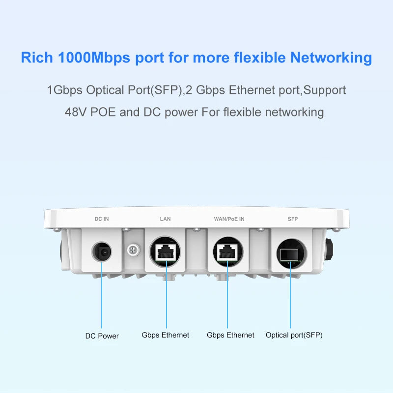 KuWFi AX3000 routeur AP extérieur double bande WiFi6 répéteur d'extension longue portée Gigabit Ethernet Port SFP 48V POE alimenté par courant continu solaire