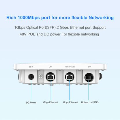 KuWFi AX3000 routeur AP extérieur double bande WiFi6 répéteur d'extension longue portée Gigabit Ethernet Port SFP 48V POE alimenté par courant continu solaire