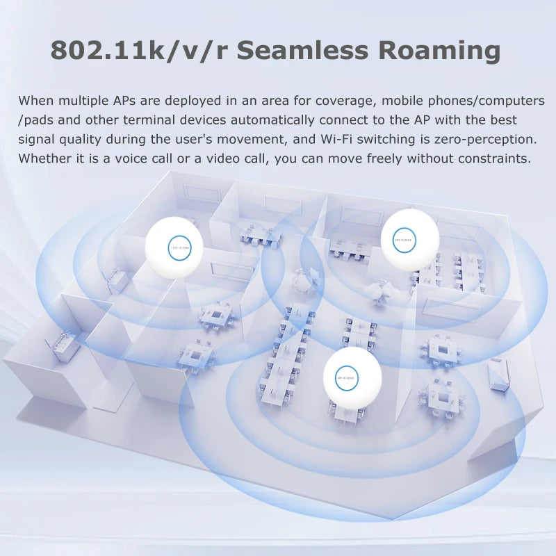 Amplificateur de signal sans fil I-Router, répéteur Wi-Fi maillé, point d'accès, bande pour 6 touristes, plafonnier AX1500, 5G