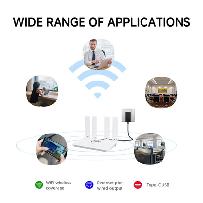 Routeur WiFi6 4G Lte, 300Mbps, Modem WiFi 4G, Compatible avec carte SIM 5G sans contrat, extension de Signal Hotspot