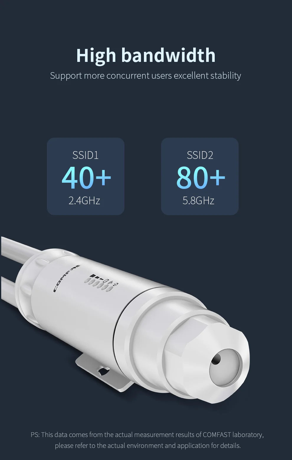Répéteur de routeur omnidirectionnel 2G et 5G, Point d'accès extérieur haute puissance AC1200, antenne 2 * 5dBi, amplificateur de Station de Base WiFi longue portée