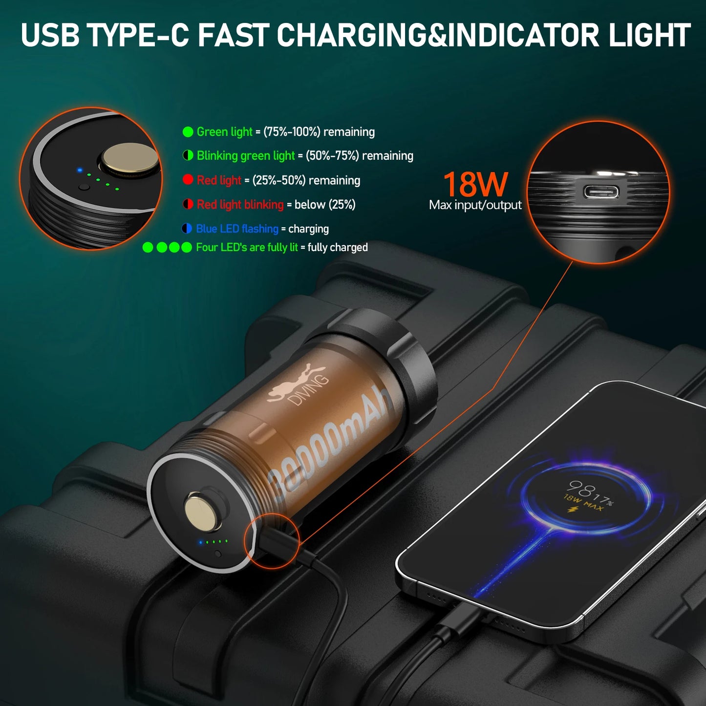 Wurkkos DL46 20000LM lampe de poche de plongée Super lumineuse portée 608M lanterne sous-marine Rechargeable 30000mAh 46950 batterie externe